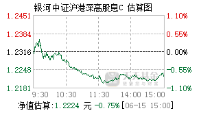 501308基金盘中实时估值图