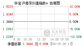 501310基金盘中实时估值图