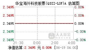 501312基金盘中实时估值图