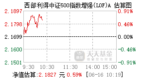 502000基金盘中实时估值图