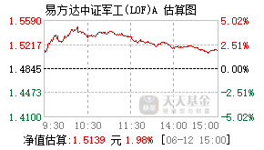 502003基金盘中实时估值图