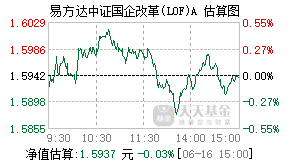 502006基金盘中实时估值图