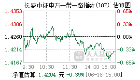 502013基金盘中实时估值图