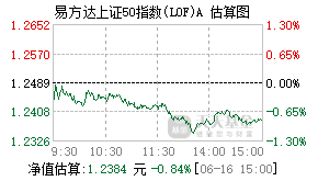 502048基金盘中实时估值图