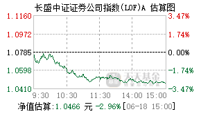 502053基金盘中实时估值图