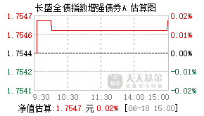 510080基金盘中实时估值图