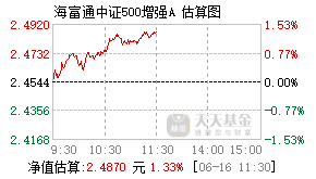 519034基金盘中实时估值图