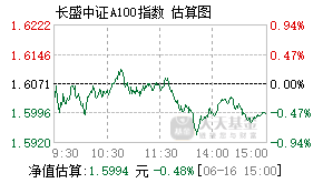 519100基金盘中实时估值图