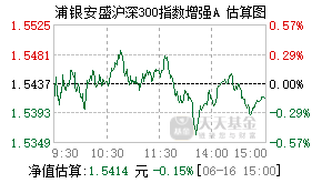 519116基金盘中实时估值图