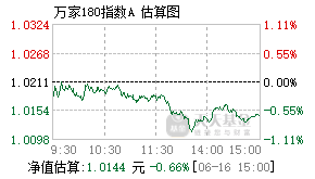 519180基金盘中实时估值图