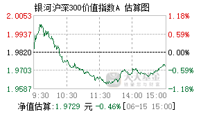 519671基金盘中实时估值图