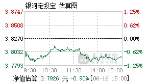 519677基金盘中实时估值图