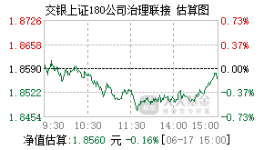 519686基金盘中实时估值图