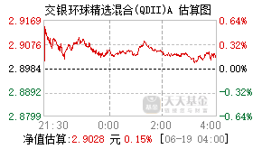 519696基金盘中实时估值图