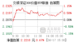 519706基金盘中实时估值图