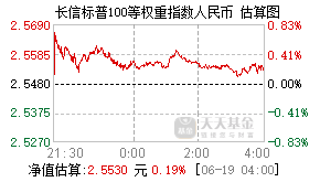 519981基金盘中实时估值图