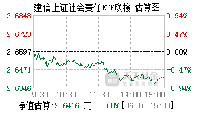 530010基金盘中实时估值图