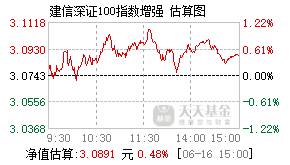 530018基金盘中实时估值图