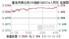 539001基金盘中实时估值图