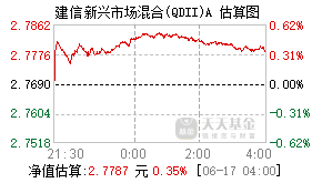 539002基金盘中实时估值图