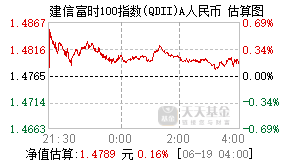539003基金盘中实时估值图