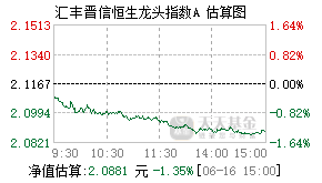 540012基金盘中实时估值图