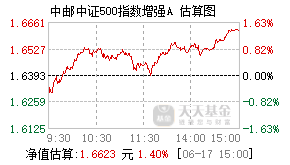 590007基金盘中实时估值图