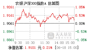660008基金盘中实时估值图
