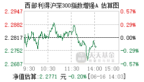 673100基金盘中实时估值图