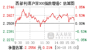 673101基金盘中实时估值图