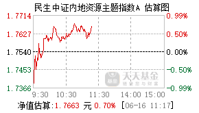 690008基金盘中实时估值图