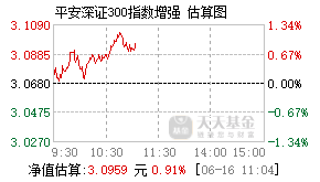 700002基金盘中实时估值图