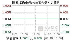 952003基金盘中实时估值图