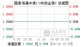 952303基金盘中实时估值图