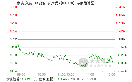 怎么看基金是不是沪深300 000176.png?v=20210621141948