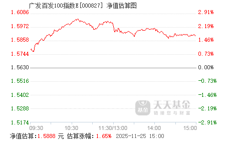 民生银行银行股票行情 民生银行银行股票行情
