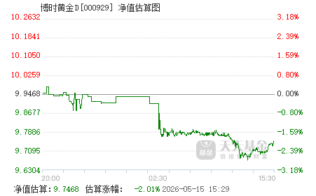黄金基金今日行情大盘 000929.png?v=20210703205055