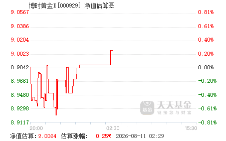 黄金基金哪只当天卖当天到账 000929.png?v=20210713212209