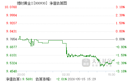 黄金基金行情最新消息 000930.png?v=20220121092712