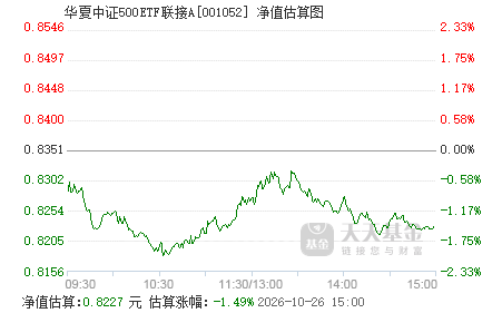 中证500etf基金是什么 001052.png?v=20220104003227