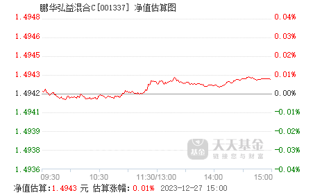 怎么看基金的当日涨跌幅 001337.png?v=20210910111720