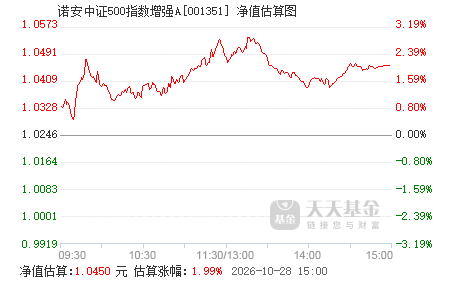 中证500指数行情图 001351.png?v=20210114142016