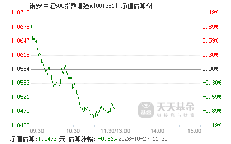 中证500指数基金行情走势图 001351.png?v=20210225150804