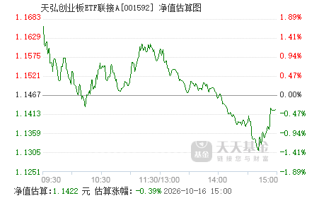创业板指数etf有哪些基金 001592.png?v=20210909201419