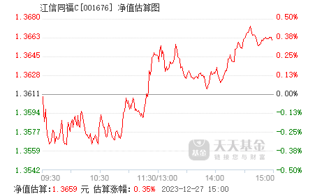 江信同福c(001676)基金净值_估值_行情走势—天天基金网