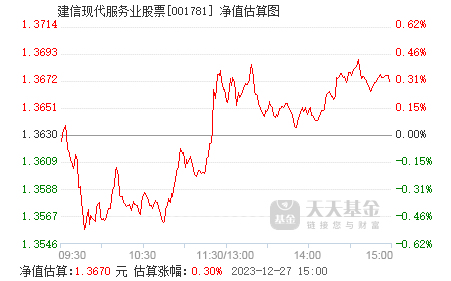 服务行业的股票行情 001781.png?v=20220120033610