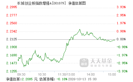 创业板指数行情走势图最新消息 001879.png?v=20210704035810