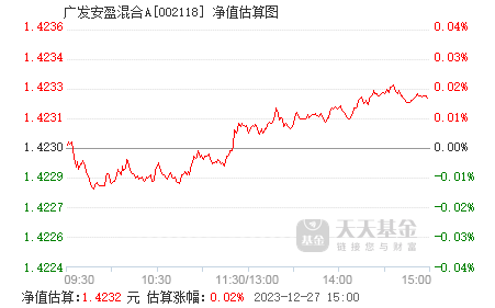 什么是基金净值估值 002118.png?v=20210902022053
