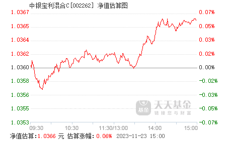 什么是基金净值估算 002262.png?v=20220209202900
