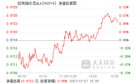 什么是基金净值和估值 002574.png?v=20210701095238